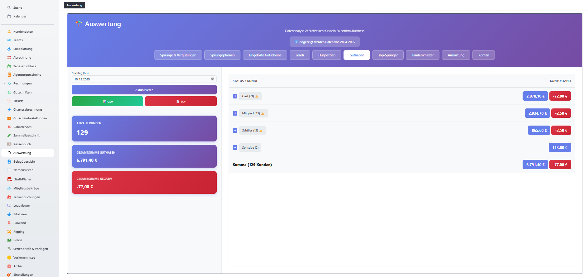 Guthabenübersicht Guthabenübersicht